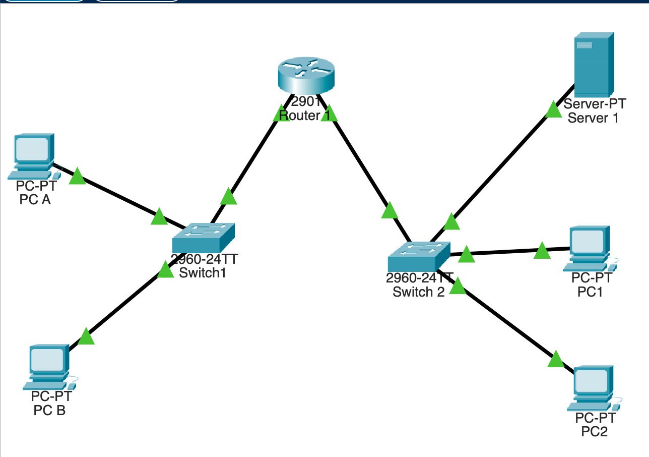 The finished topology in Packet Tracer: PC A and PC B on Switch1, PC1, PC2 and Server 1 on Switch 2, both switches on the 2901 router